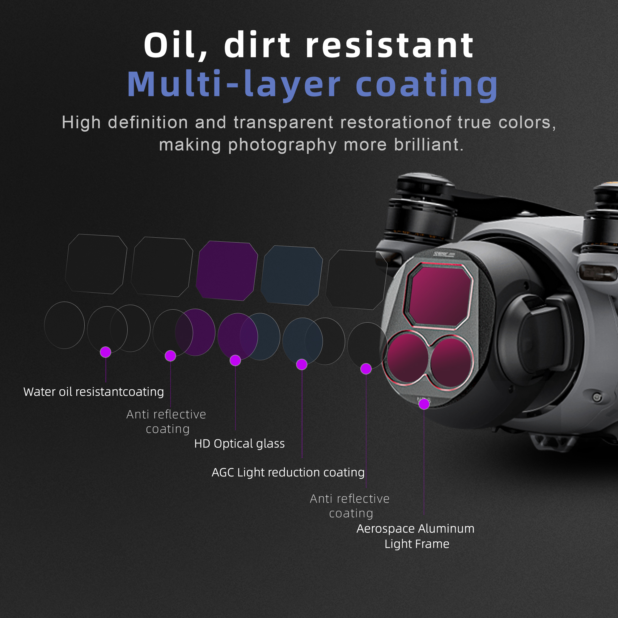 4Pcs Drone Camera ND Filters S - огляд і ціна Drone Kit Waterproof